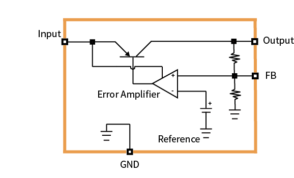 傳感器|信號調(diào)理芯片|集成電路設(shè)計|芯片
