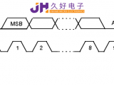 IIC&SPI通信，“行走”在JHM140X中